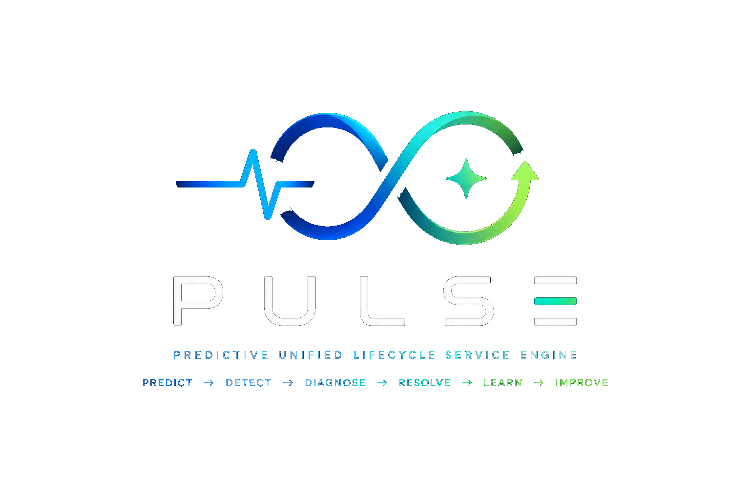 PULSE — Predictive Unified Lifecycle Service Engine